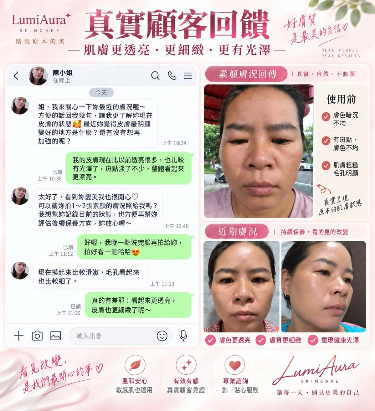 真實顧客回饋：LINE 對話與素顏膚況，使用前與近期膚況對照